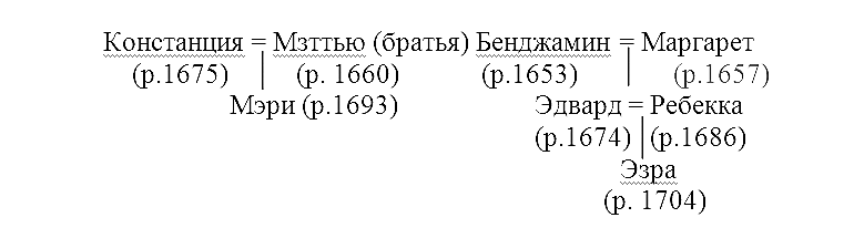 Иллюстрация к книге — Предательство [Betrayal.png]