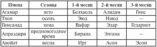 Иллюстрация к книге — Семя Ветра [i_002.png]