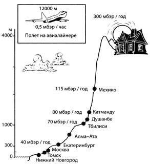 Иллюстрация к книге — Чернобыль, Припять, далее Нигде… [i_012.jpg]
