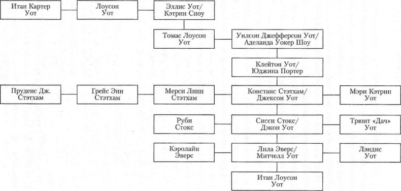 Иллюстрация к книге — Прекрасные создания [imgDE77.jpg]