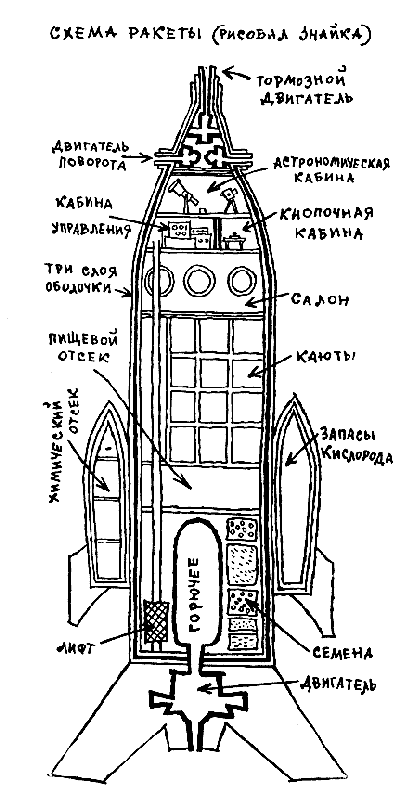 Иллюстрация к книге — Незнайка на Луне [i_030.png]