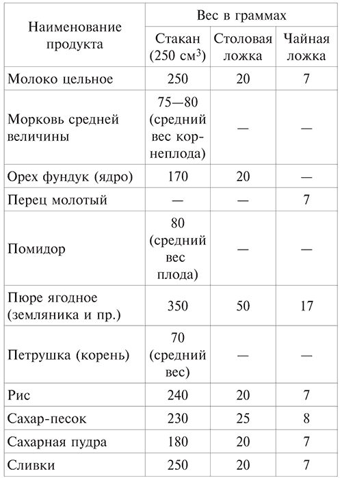 Иллюстрация к книге — Кулинарная книга лентяйки. Вкусно и быстро! [i_004.png]