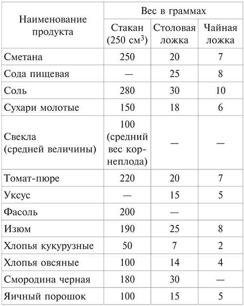 Иллюстрация к книге — Кулинарная книга лентяйки. Вкусно и быстро! [i_005.png]