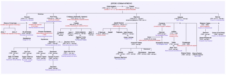 Иллюстрация к книге — Вампир: украденная жизнь [_3.jpg]