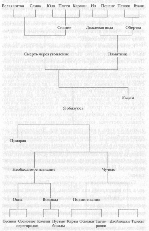 Иллюстрация к книге — Полная иллюминация [_20a.png]