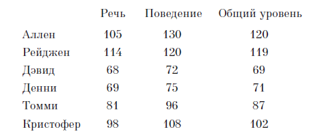 Иллюстрация к книге — Таинственная история Билли Миллигана [i_001.png]