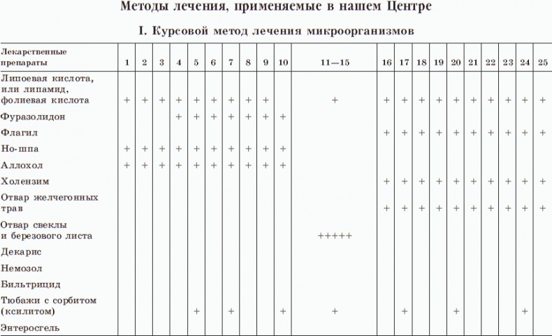 Иллюстрация к книге — Новые тайны нераспознанных диагнозов. Книга 2 [_14.png]