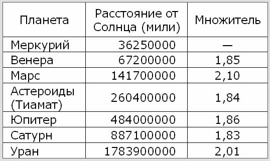 Иллюстрация к книге — Назад в будущее [table2.jpg]