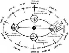 Иллюстрация к книге — Космический код [pic_18.jpg]