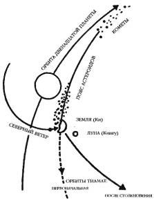 Иллюстрация к книге — Космический код [pic_28.jpg]