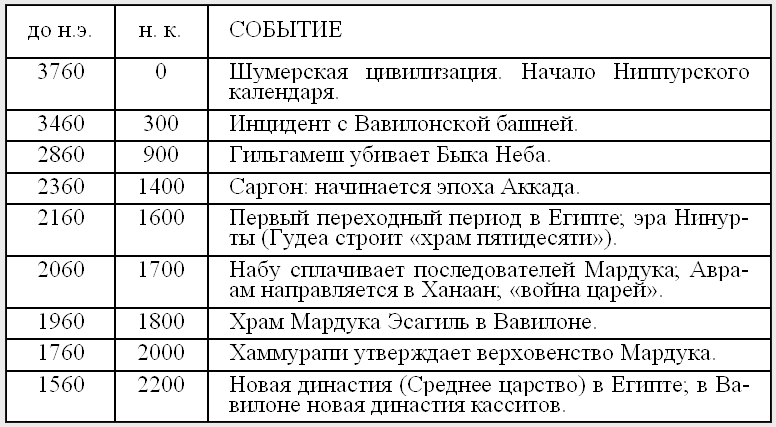 Иллюстрация к книге — Боги Армагеддона [table_11.png]