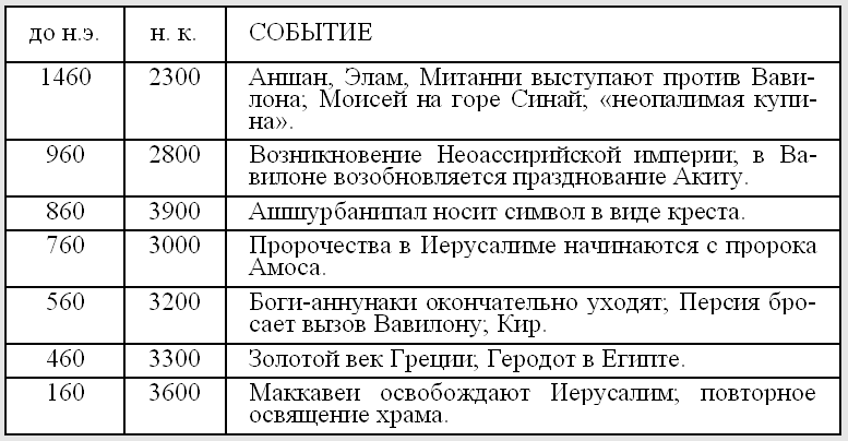 Иллюстрация к книге — Боги Армагеддона [table_12.png]