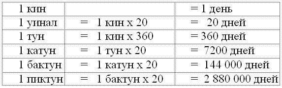 Иллюстрация к книге — Боги Армагеддона [table_3.png]