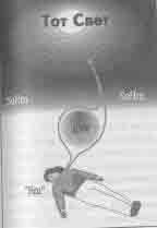 Иллюстрация к книге — Что сказали тибетские ламы [any2fbimgloader14.jpg]