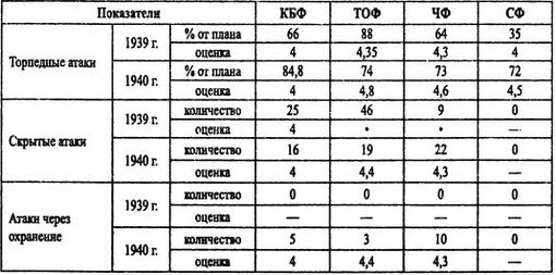 Иллюстрация к книге — Борьба за господство на Черном море [i_009.jpg]