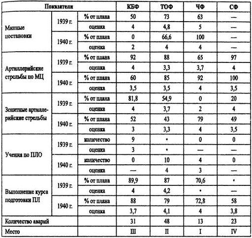 Иллюстрация к книге — Борьба за господство на Черном море [i_010.jpg]