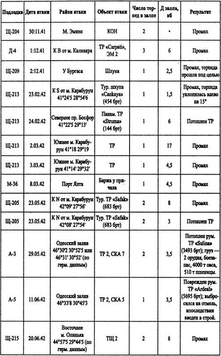 Иллюстрация к книге — Борьба за господство на Черном море [i_021.jpg]