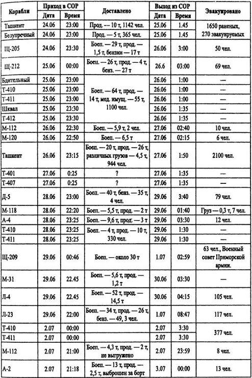 Иллюстрация к книге — Борьба за господство на Черном море [i_027.jpg]