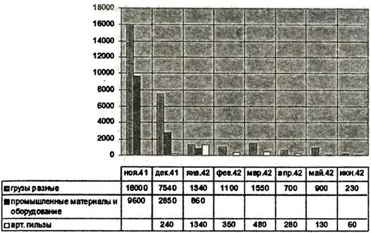 Иллюстрация к книге — Борьба за господство на Черном море [i_029.jpg]