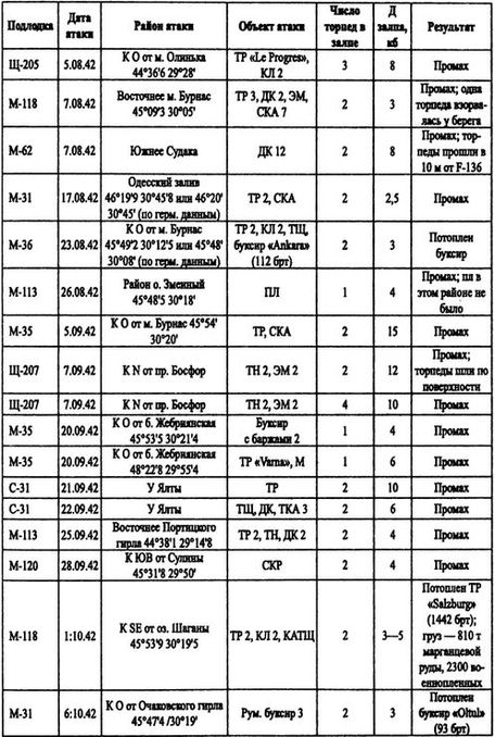 Иллюстрация к книге — Борьба за господство на Черном море [i_047.jpg]
