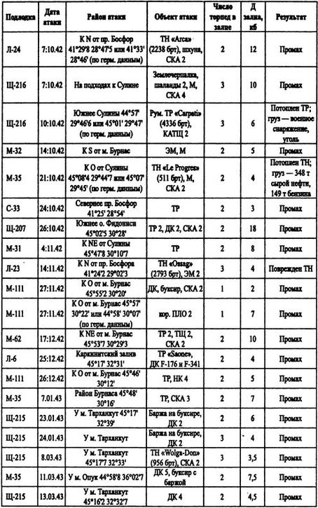 Иллюстрация к книге — Борьба за господство на Черном море [i_048.jpg]