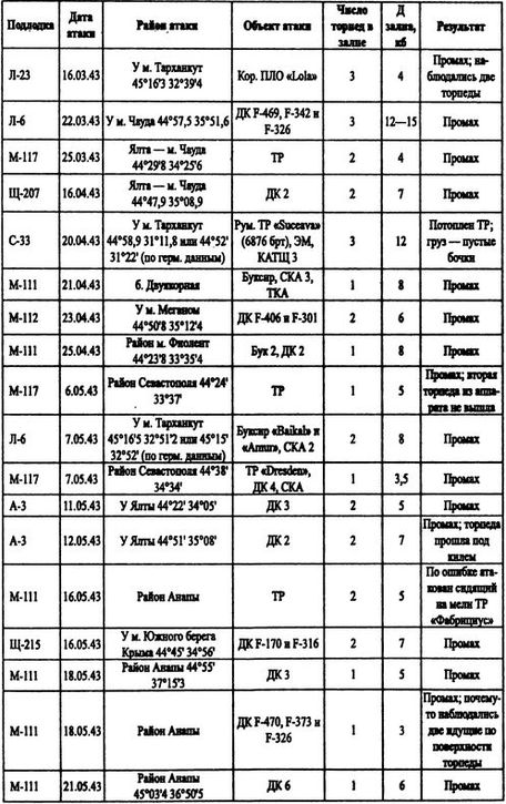 Иллюстрация к книге — Борьба за господство на Черном море [i_049.jpg]