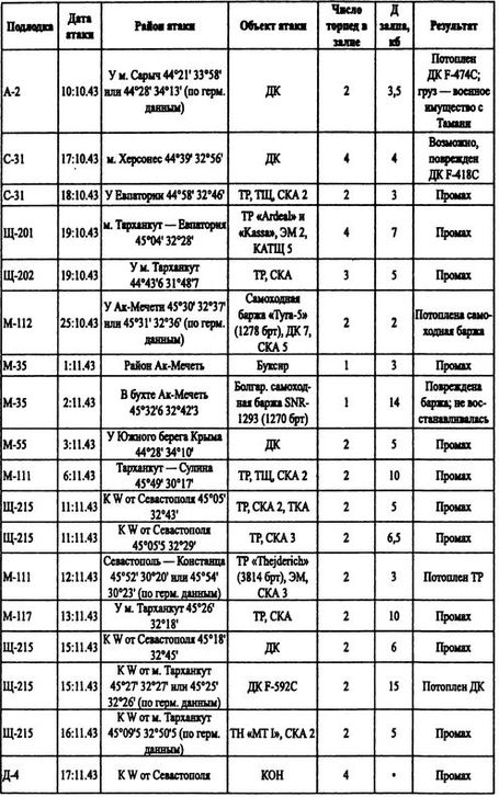 Иллюстрация к книге — Борьба за господство на Черном море [i_052.jpg]