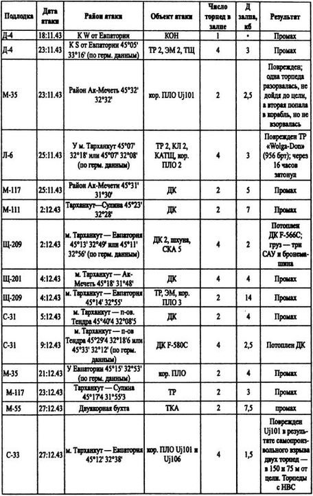 Иллюстрация к книге — Борьба за господство на Черном море [i_053.jpg]