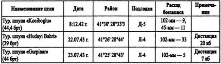 Иллюстрация к книге — Борьба за господство на Черном море [i_054.jpg]