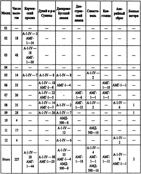 Иллюстрация к книге — Борьба за господство на Черном море [i_055.jpg]
