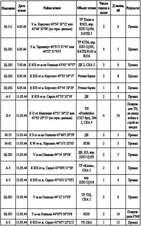 Иллюстрация к книге — Борьба за господство на Черном море [i_060.jpg]