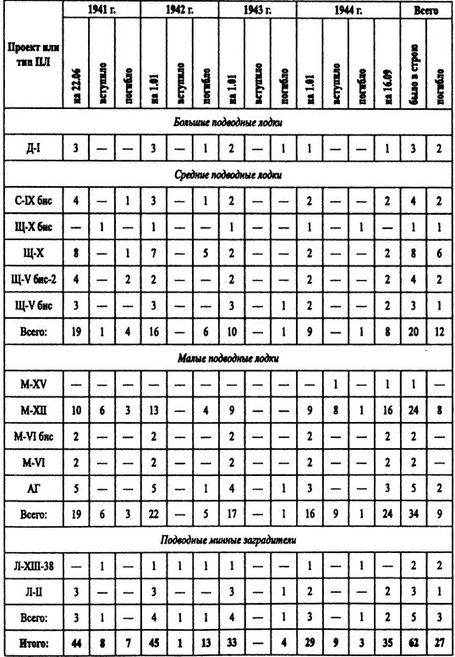 Иллюстрация к книге — Борьба за господство на Черном море [i_066.jpg]