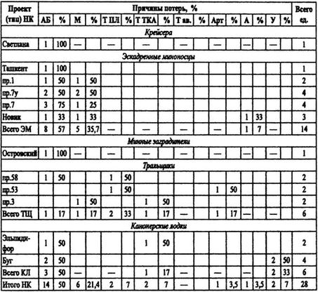 Иллюстрация к книге — Борьба за господство на Черном море [i_068.jpg]