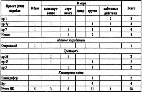 Иллюстрация к книге — Борьба за господство на Черном море [i_070.jpg]
