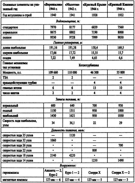 Иллюстрация к книге — Борьба за господство на Черном море [i_074.jpg]
