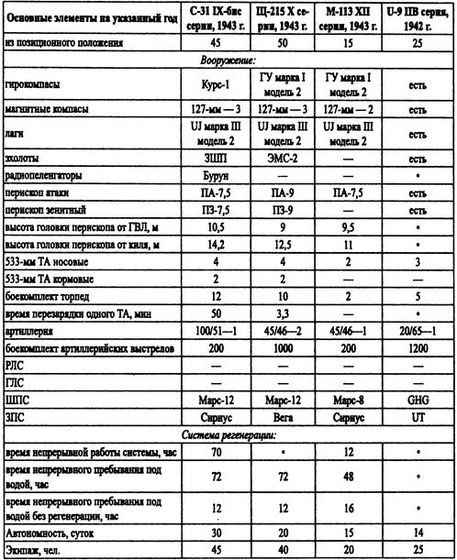 Иллюстрация к книге — Борьба за господство на Черном море [i_084.jpg]