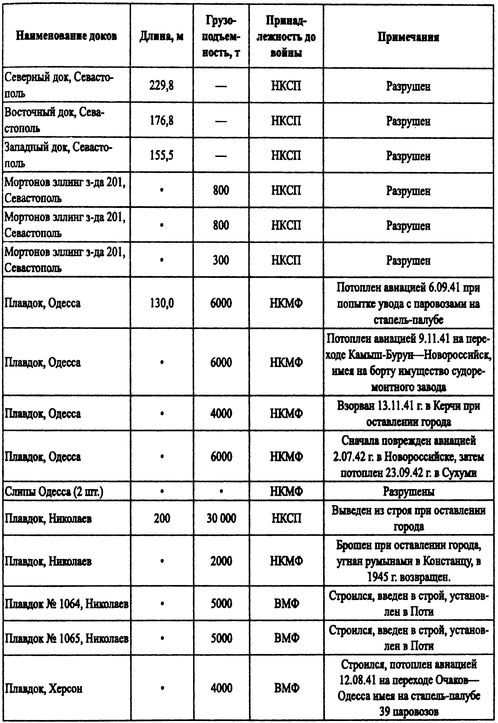 Иллюстрация к книге — Борьба за господство на Черном море [i_091.jpg]