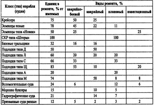 Иллюстрация к книге — Борьба за господство на Черном море [i_101.jpg]