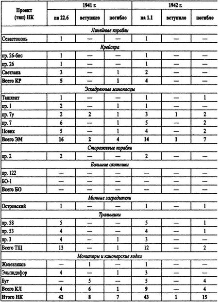 Иллюстрация к книге — Борьба за господство на Черном море [i_108.jpg]
