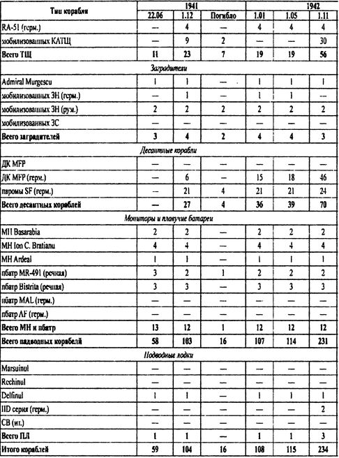 Иллюстрация к книге — Борьба за господство на Черном море [i_114.jpg]
