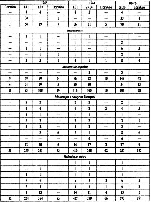 Иллюстрация к книге — Борьба за господство на Черном море [i_115.jpg]