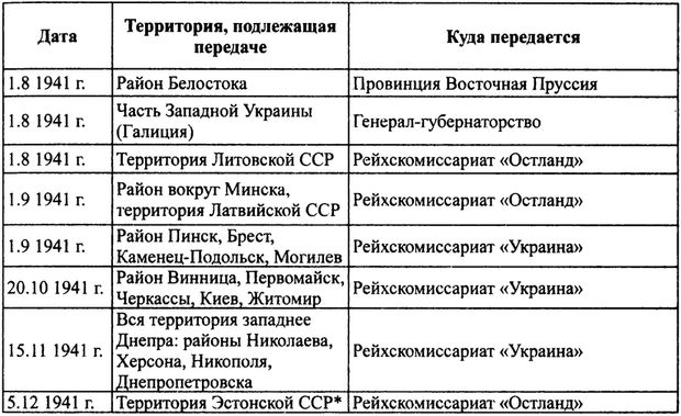 Иллюстрация к книге — Вермахт и оккупация [i_001.jpg]