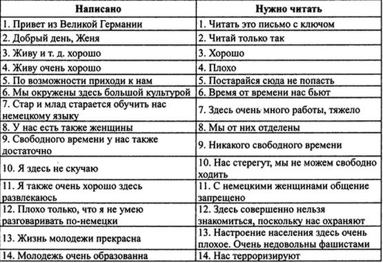 Иллюстрация к книге — Вермахт и оккупация [i_010.jpg]