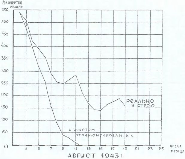 Иллюстрация к книге — Порядок в танковых войсках? Куда пропали танки Сталина [i_002.jpg]
