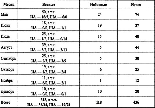Иллюстрация к книге — Советские ВВС против кригсмарине [i_013.jpg]