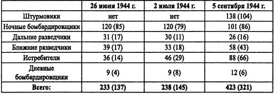 Иллюстрация к книге — Советские ВВС против кригсмарине [i_026.jpg]