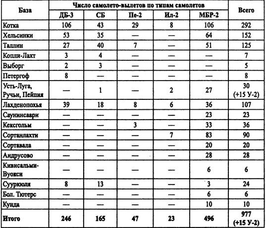 Иллюстрация к книге — Советские ВВС против кригсмарине [i_027.jpg]