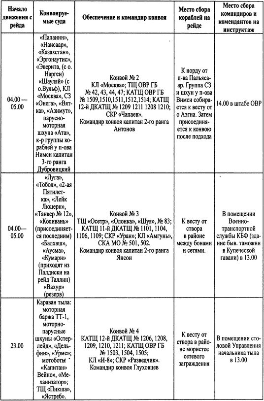 Иллюстрация к книге — Трагедии Финского залива [i_046.jpg]