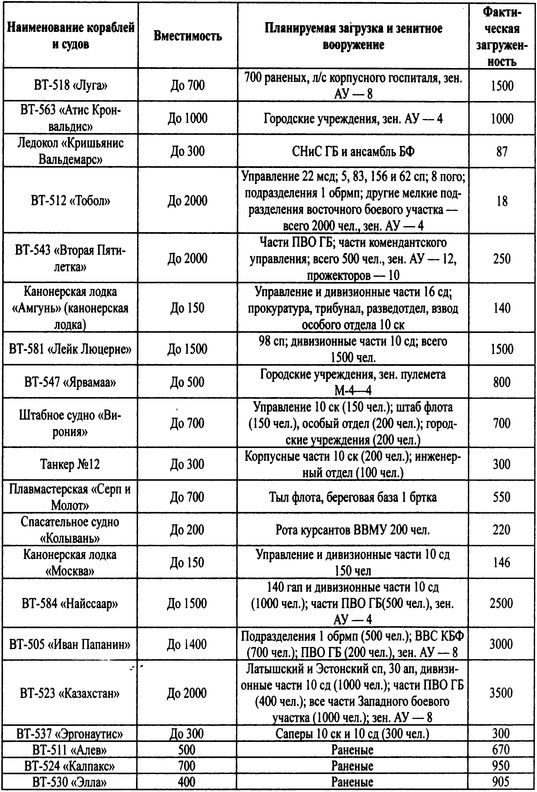 Иллюстрация к книге — Трагедии Финского залива [i_047.jpg]