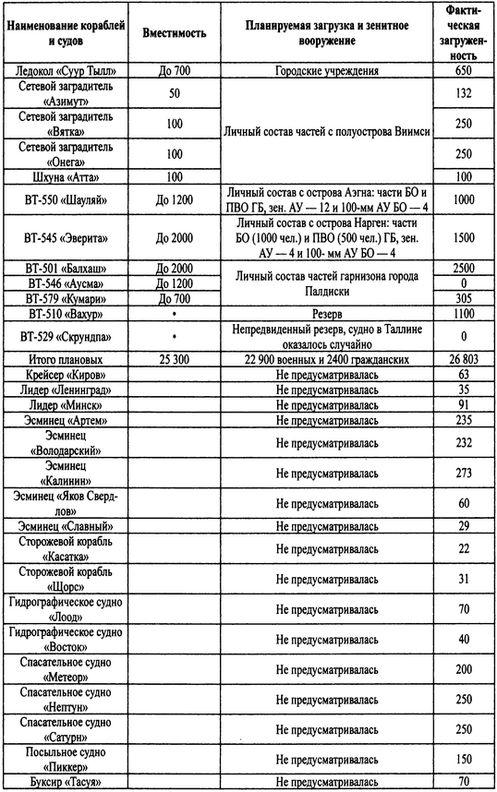 Иллюстрация к книге — Трагедии Финского залива [i_048.jpg]